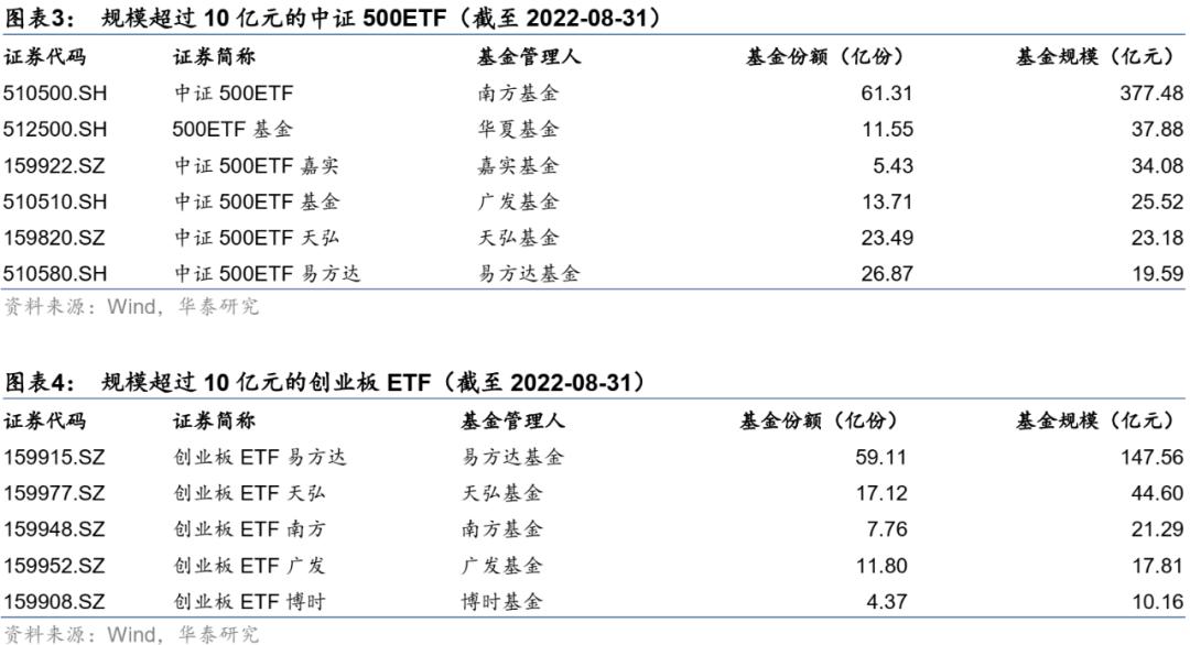 深交所：力促ETF市场高质发展，打造卓越生态体系