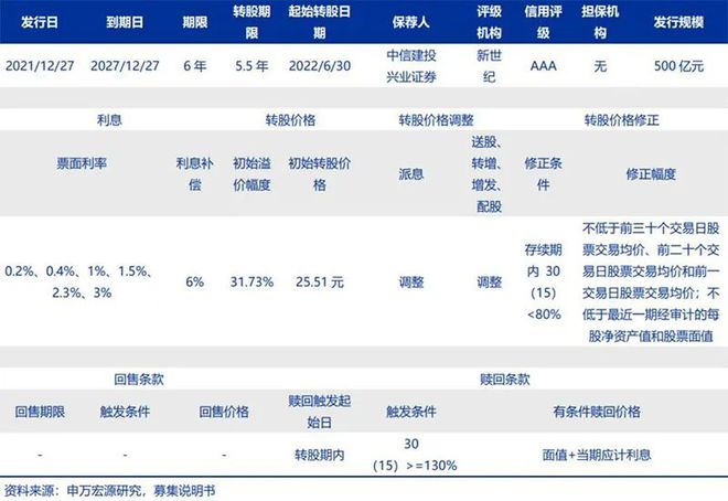 兴业银行12月27日派发'兴业转债'年度利息