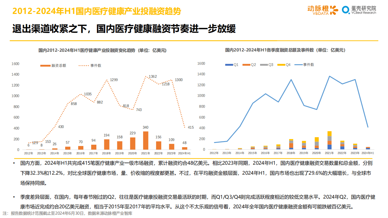 2024QDII规模盘点：易方达海外互联领跑，博时医疗保健负增长