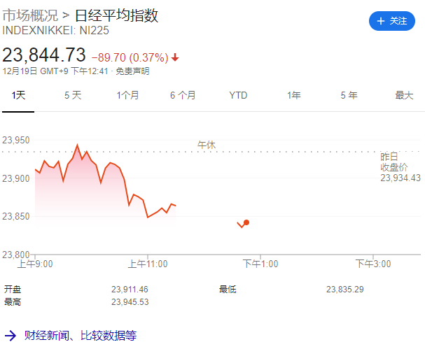 日本央行按兵不动，明年1月或迎加息窗口？