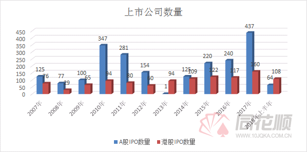 港股IPO定价流程将迎重大改革，市场期待新机遇