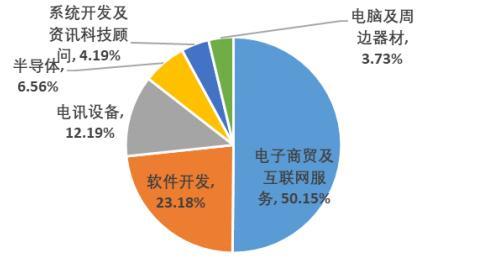 恒生科技ETF（513180）：跨境夺权，香江之畔买定未来