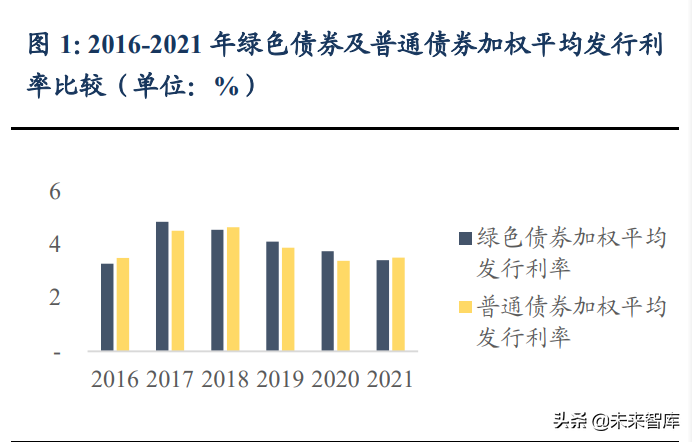 工行2024首期绿债（债券通）总损失吸收能力非资本债发行圆满