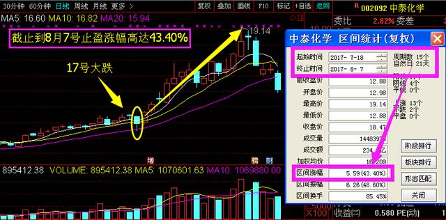 主军工股中国第一妖股600209|精选解释解析落实