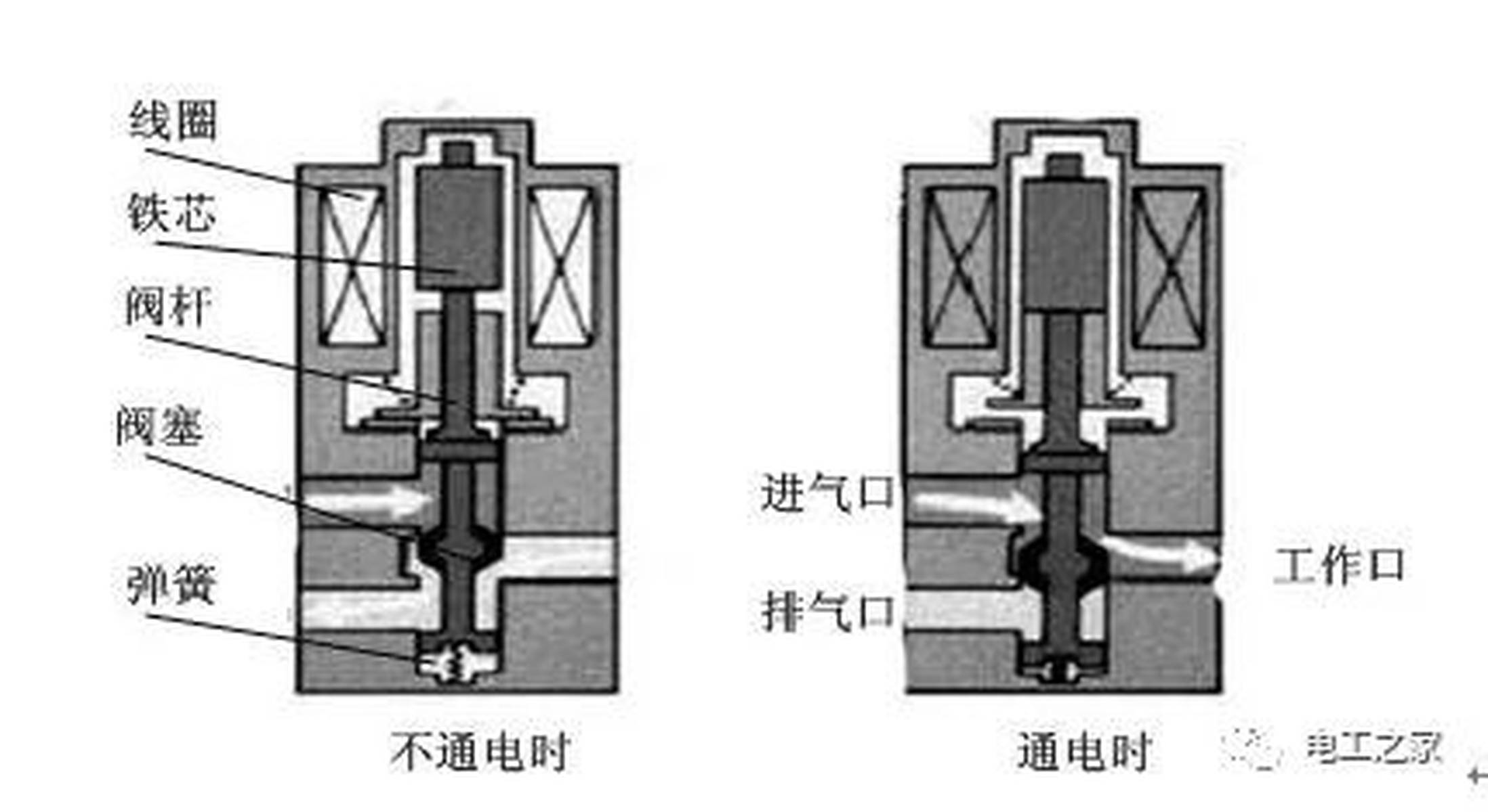 闸向电磁阀，解析其工作原理及应用领域