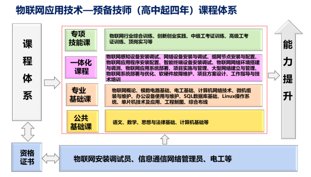 如何有效利用人才网进行招聘，策略与实践