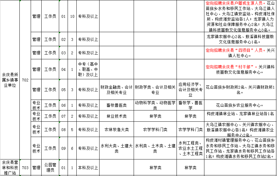 鹤壁最新招聘信息及招工概述