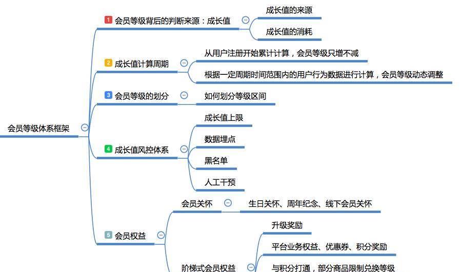 如何注册上街区人才网站——一步步引导你成为网站会员