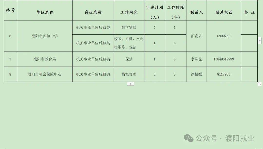 招工最新招聘信息阳信——职场精英的聚集地