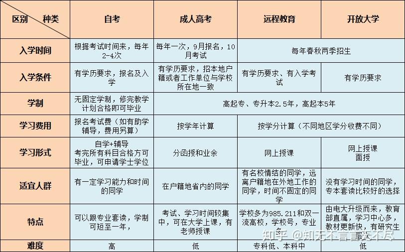 张掖自考网，助力个人成长与进步的在线教育平台