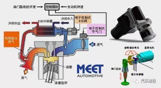 长城EGR电磁阀阻抗，技术解析与应用探讨