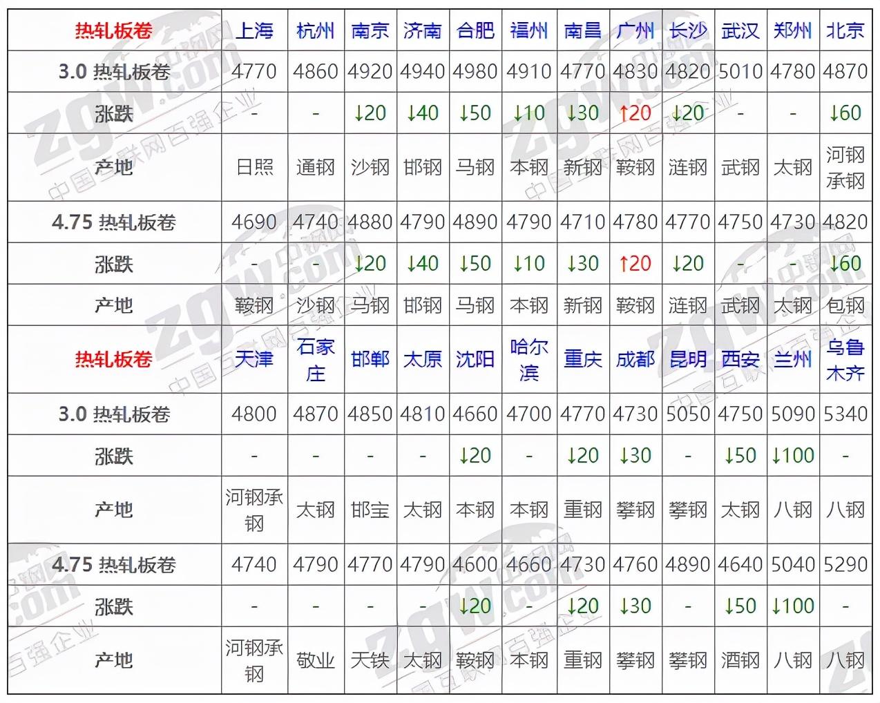 快评 第204页