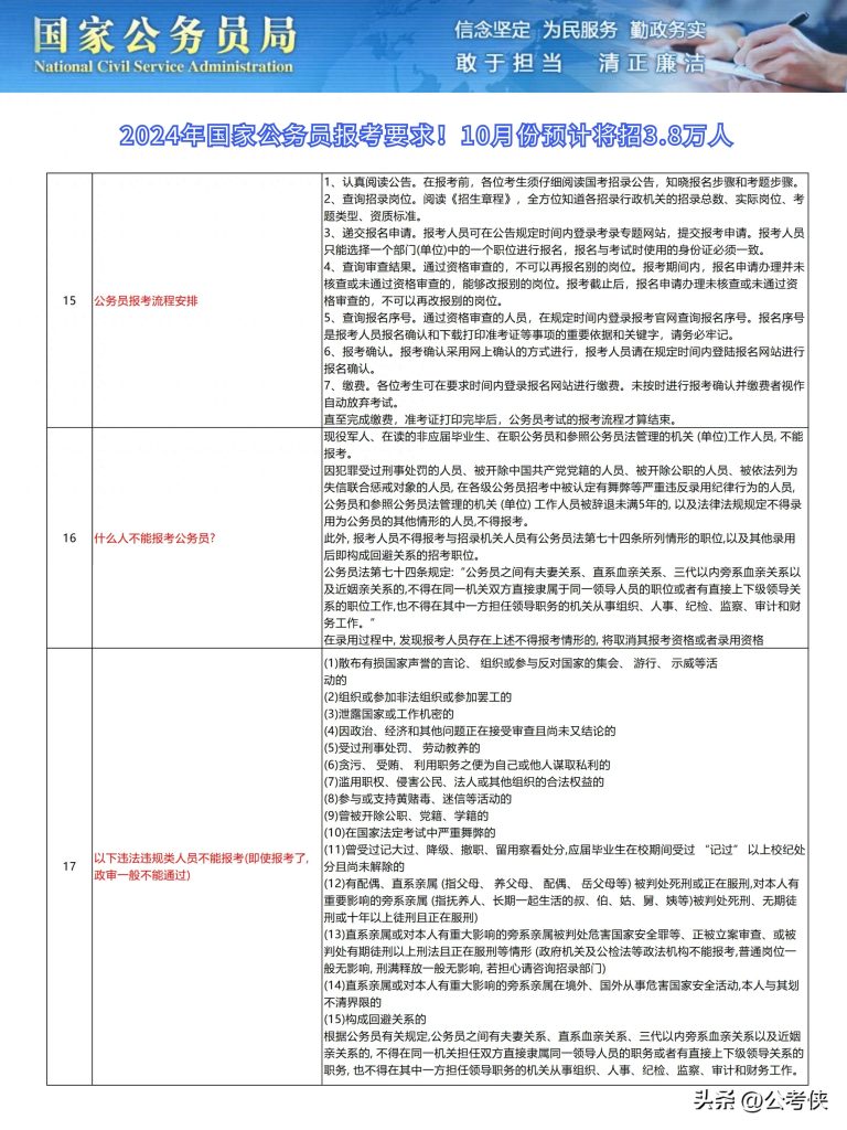 如何查询公务员报考条件