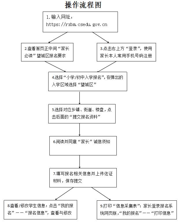 长沙市学生考试网登录指南及相关信息解析