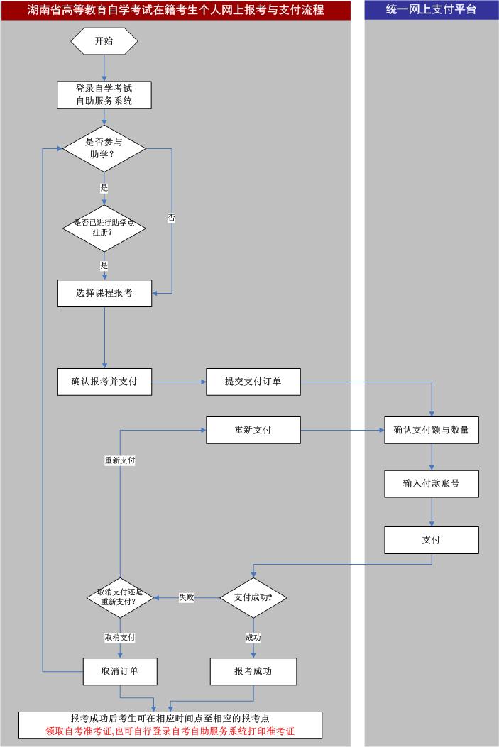 长沙自考网报名注册指南