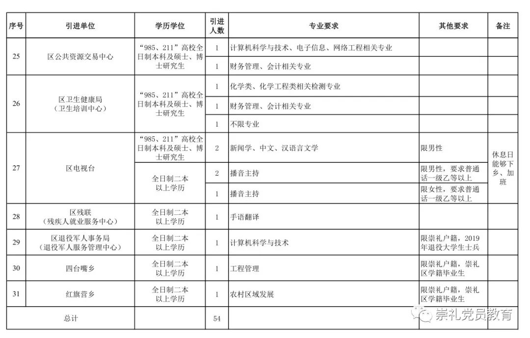 张家口招募人才网最新招聘动态