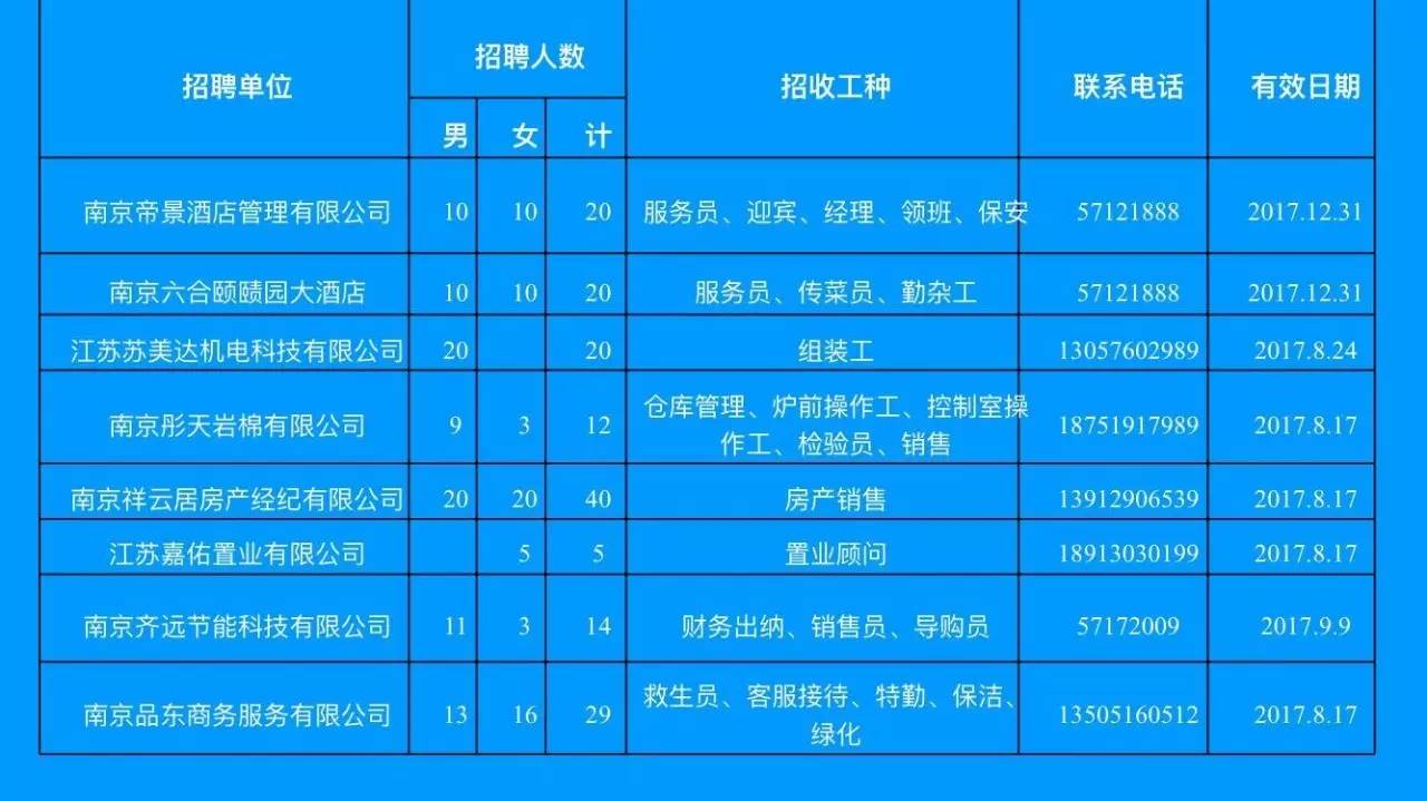 招工厂最新招聘信息及详细解读