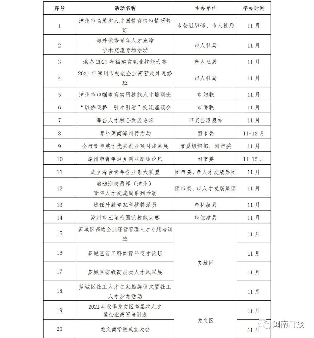 漳州人才市场招聘考试，机遇与挑战并存