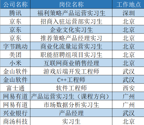 樟树最新招工信息汇总及招聘趋势分析