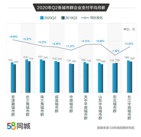 最新招聘信息及招工趋势解析，郑州的人才市场概览