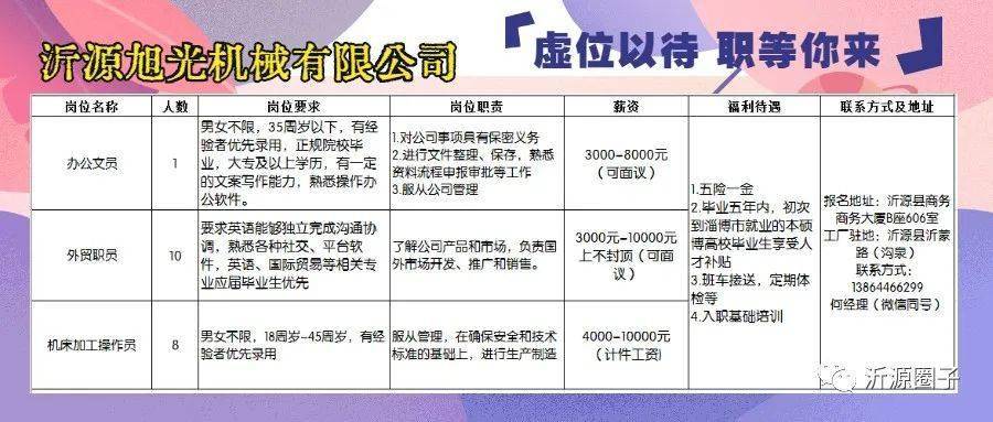 最新招工信息汇总，附近职位招聘全面解析