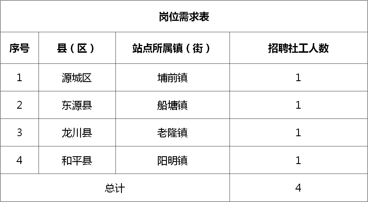 长泰最新招工网信息招聘全面更新，为您提供一站式求职服务