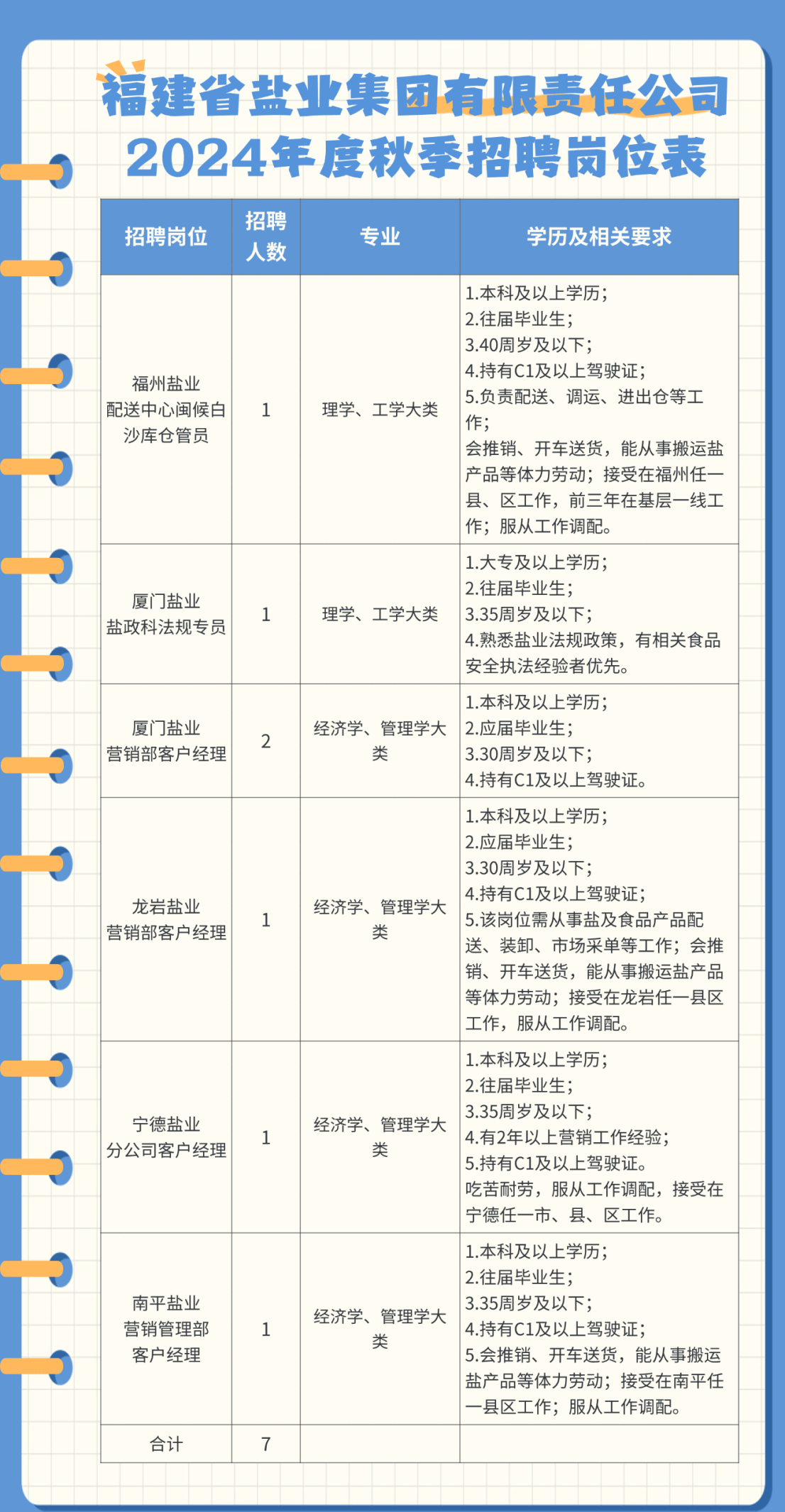 长葛盐业最新招聘招工信息