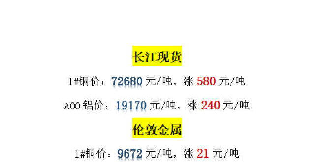 长江铜价格今日报价表及市场动态分析