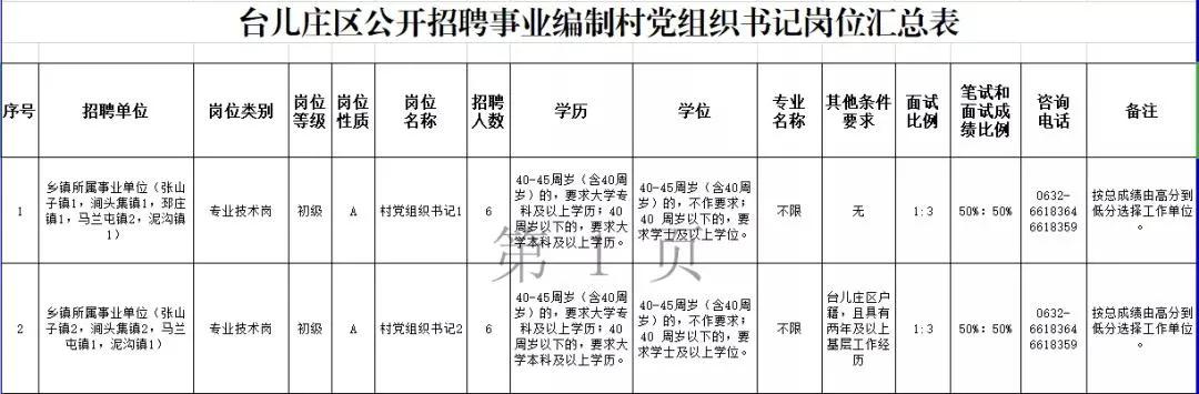 枣庄招工信息最新招聘动态