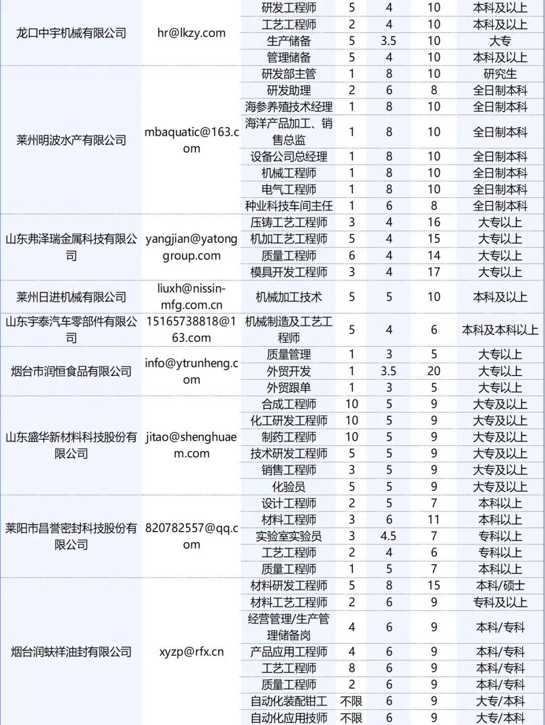 最新招工电工招聘信息及行业趋势分析