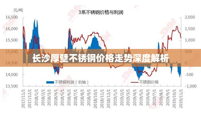 长沙市不锈钢管价格，市场分析与趋势预测