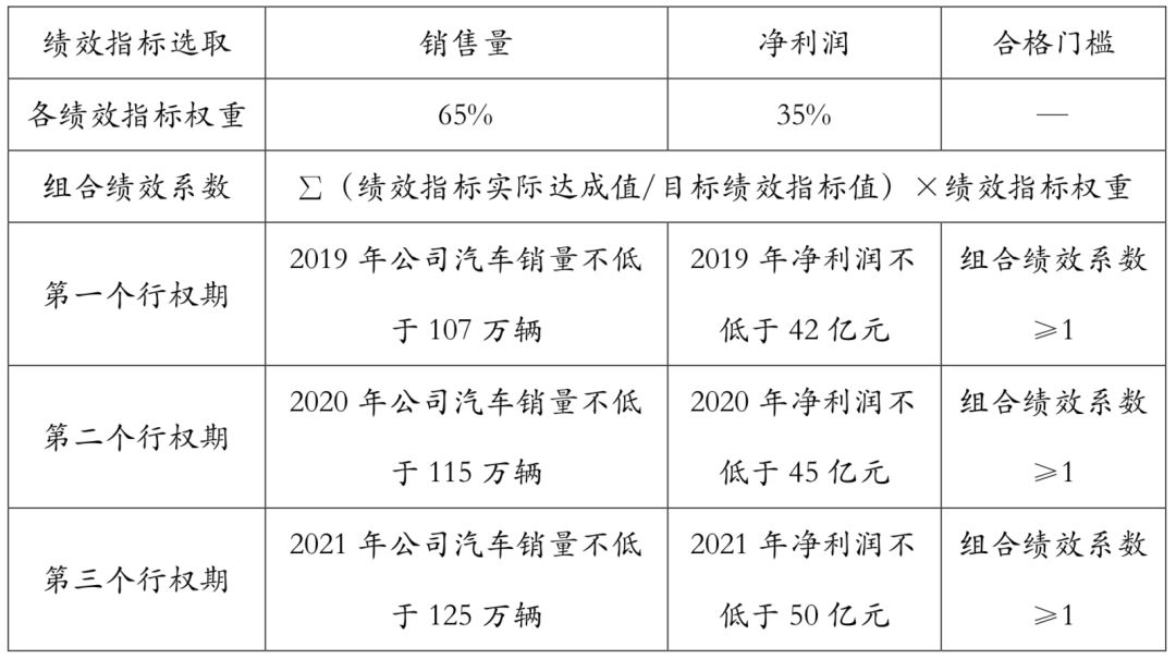 长城汽车人才网最新招聘动态及其人才战略洞察