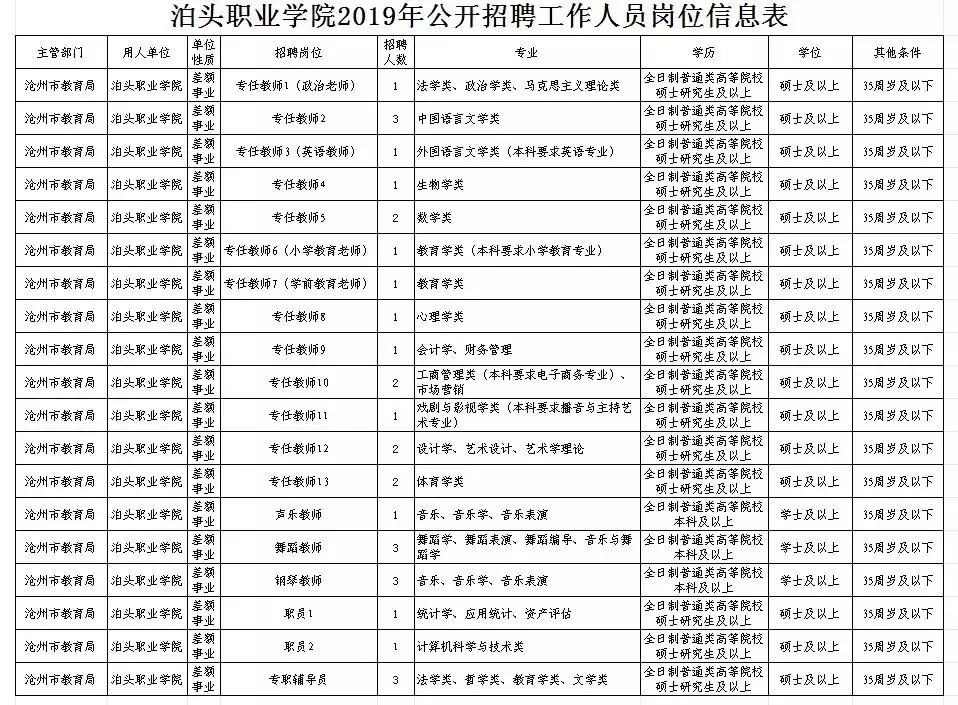 泊头最新招聘信息及招工动态