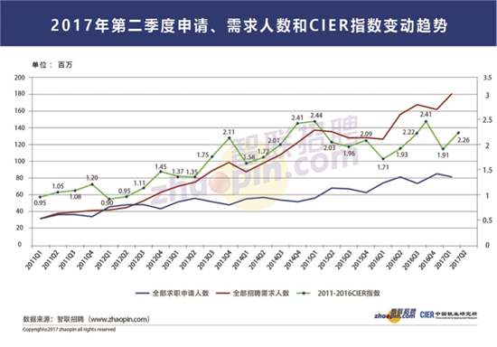 皂坡招工信息最新招聘动态及就业市场分析