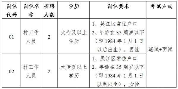 最新招聘常熟信息，招工信息一网打尽