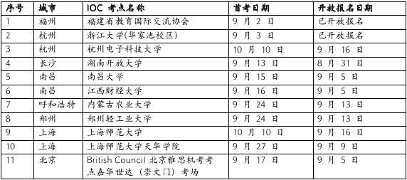 长沙雅思培训，雅思班学费及其价值