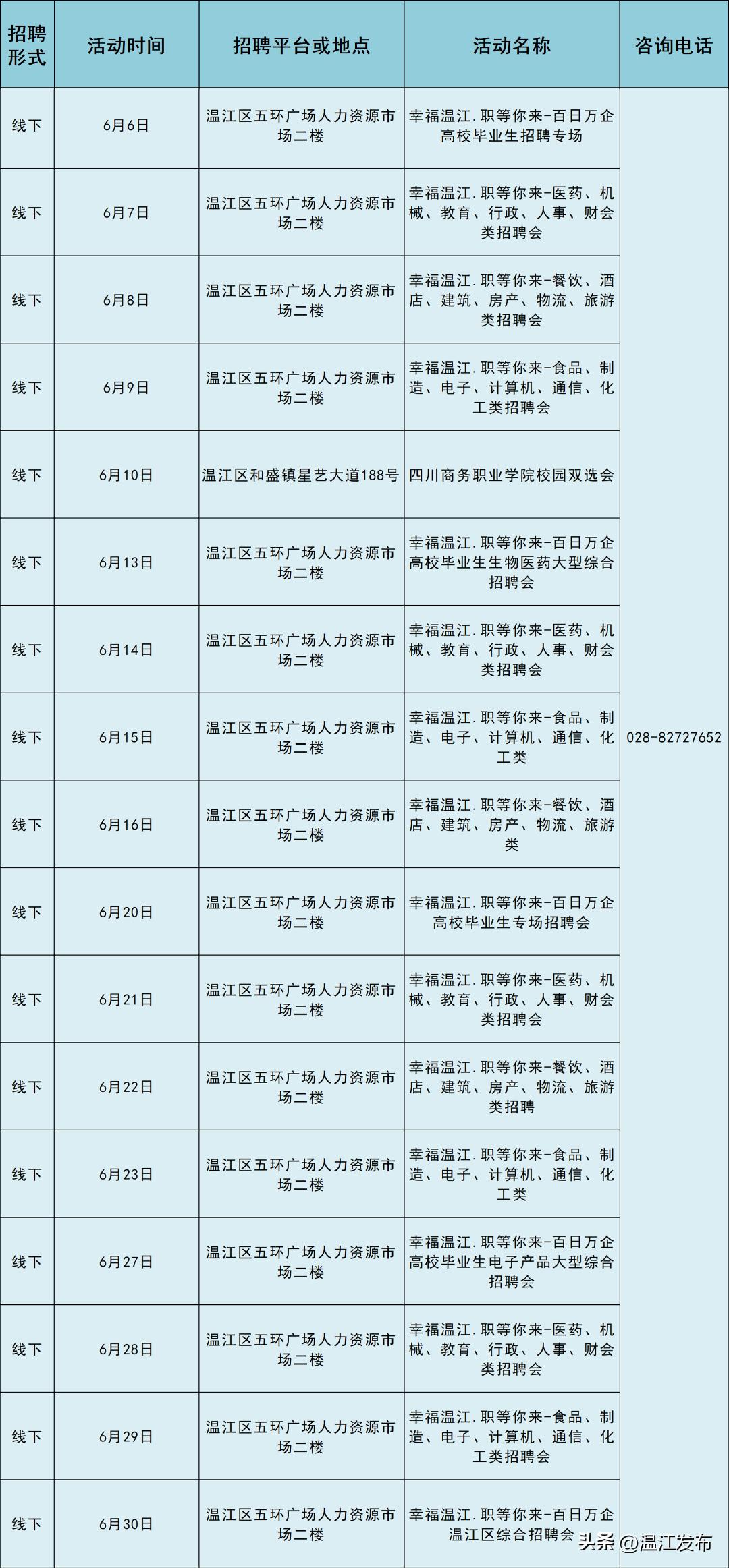 招工的最新招聘温江信息概述