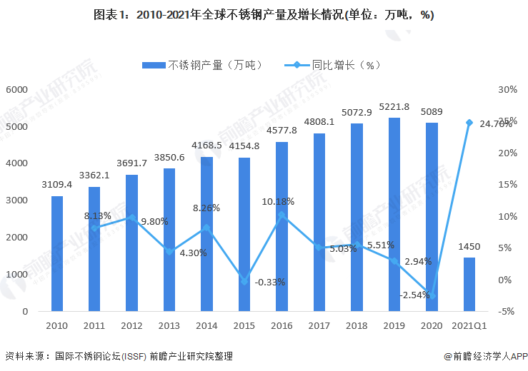 张家港不锈钢管价格，市场分析与趋势预测