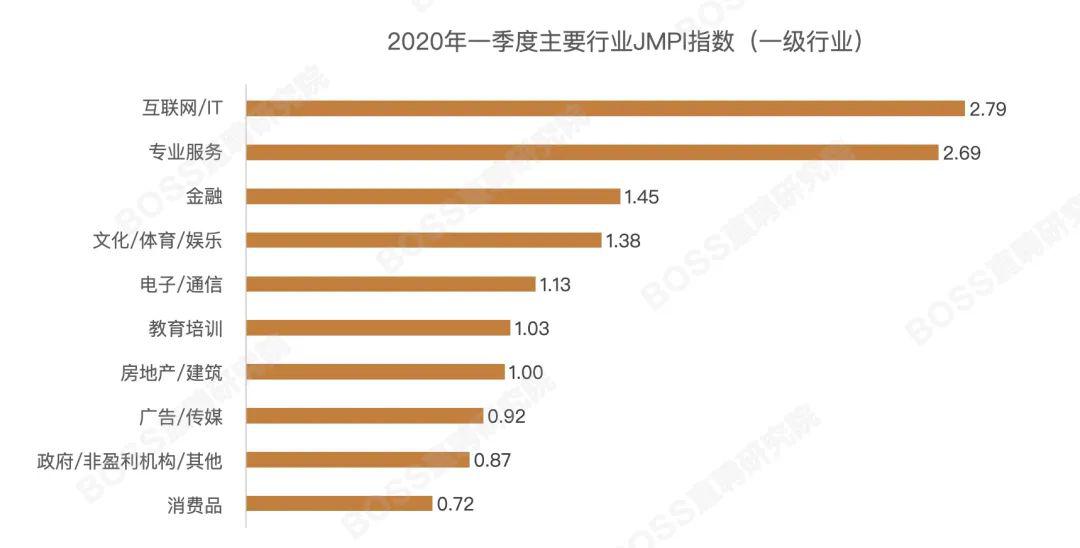 长安招聘信息最新招工网——探寻职业发展的最前沿