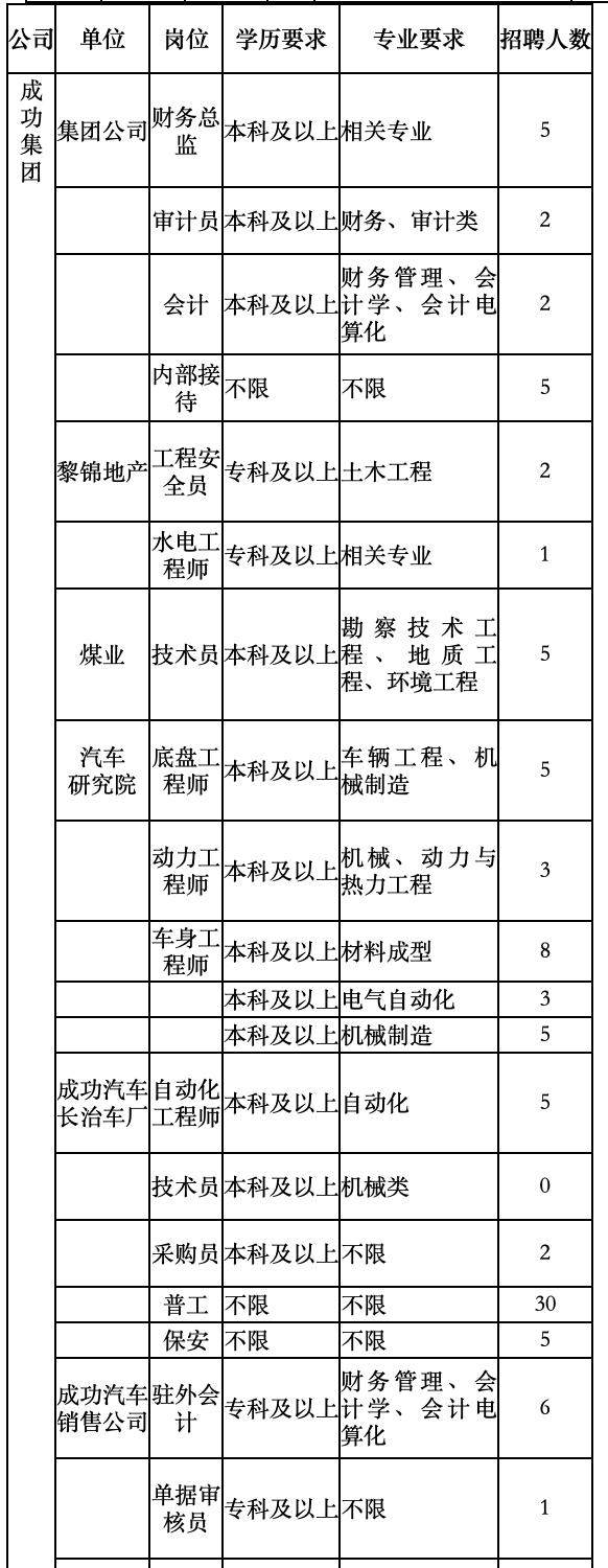 长治最新招聘信息及招工动态