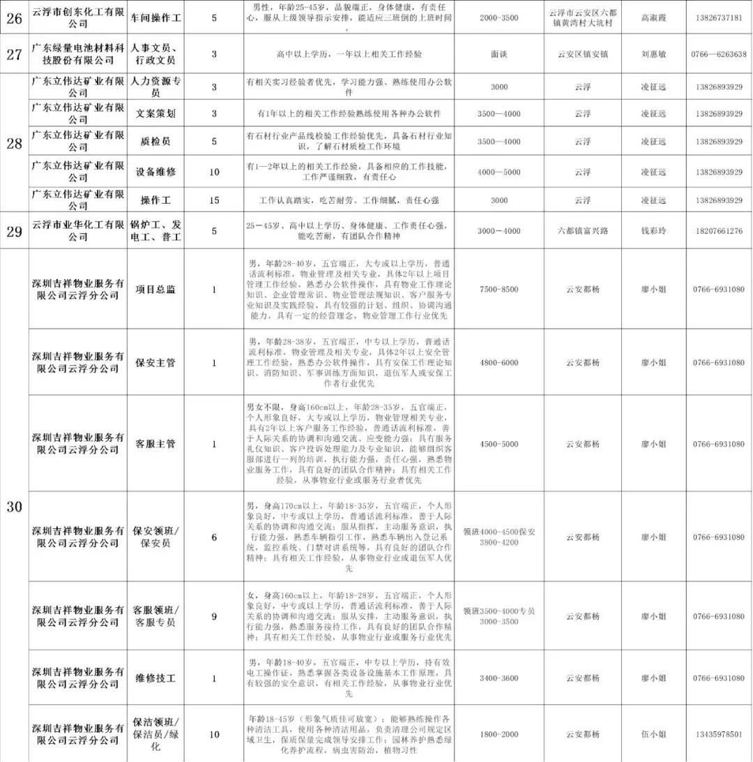 广东最新招聘信息详解