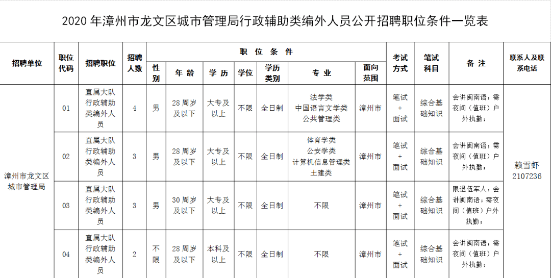 漳州人事人才招聘信息概览