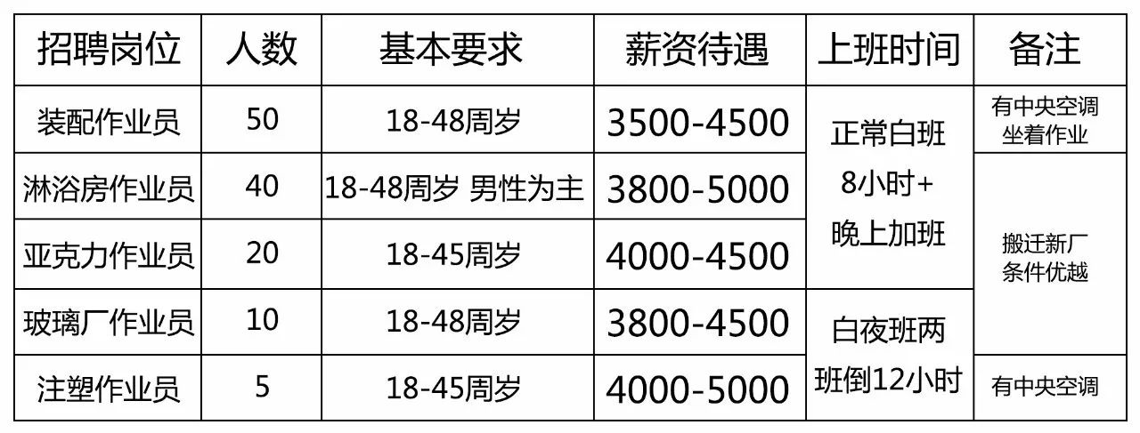 长泰597人才网最新招聘动态深度解析