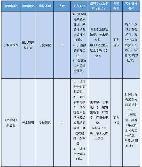 最新宁波招工信息概览