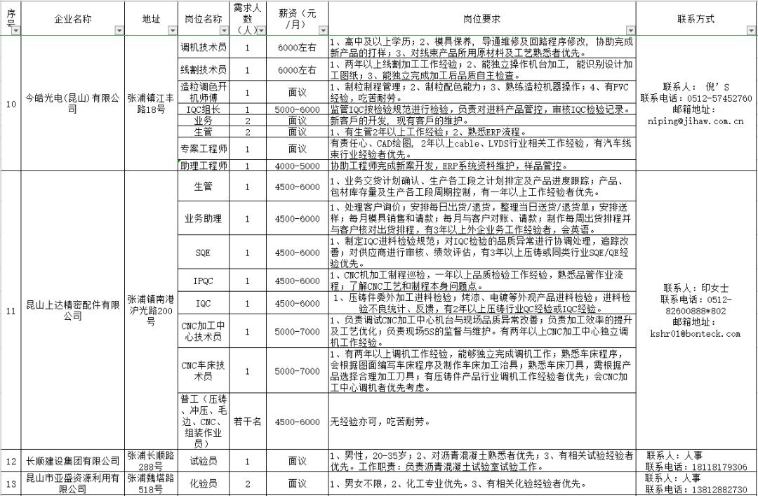 张浦人才网最新招聘信息概览