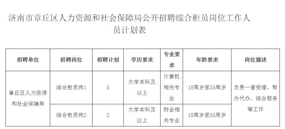 章丘区招工最新招聘信息概览