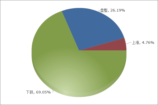 长沙今日钢材价格查询表及其市场分析