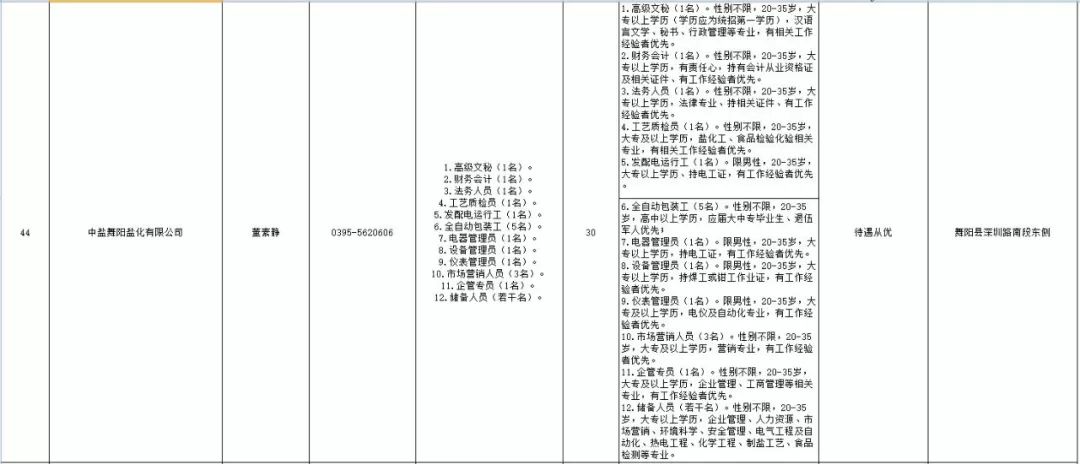 新乡招工信息最新招聘动态