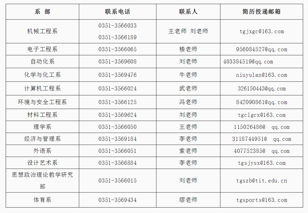 长春市招聘网——连接人才与企业的桥梁