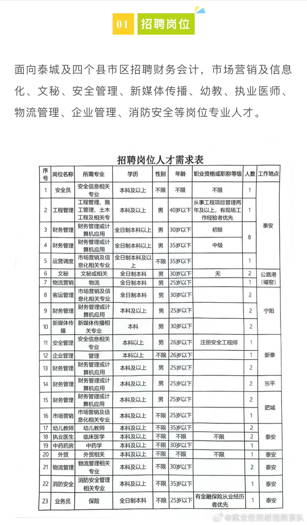 掌上郧西人才网最新招聘，探索职业发展的无限可能